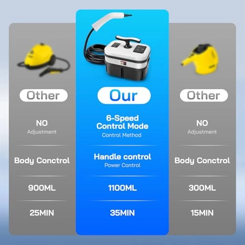 Portable High Pressure Steam Cleaner - 3,5-bar 1100ML