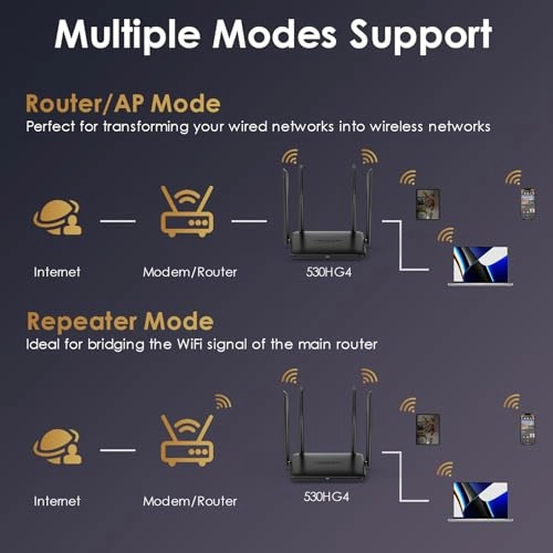 WN530HG4 - 1200 Mbps 802.11ac