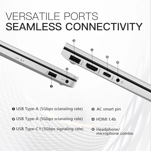17 - 17.3'' 2TB 64GB Core i5-1334U