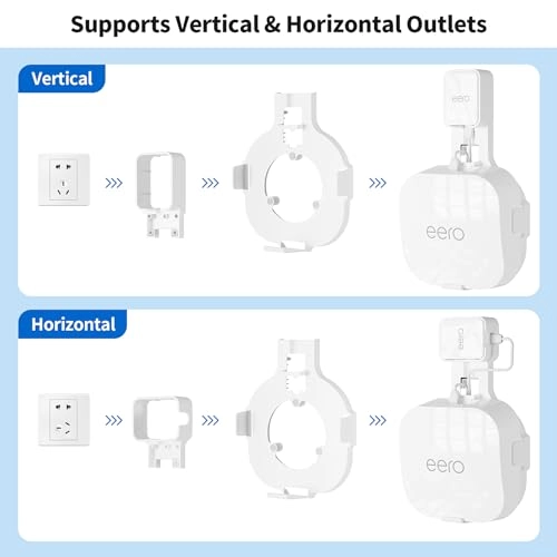 Wall Mount Holder - eero Pro 6 & 6E