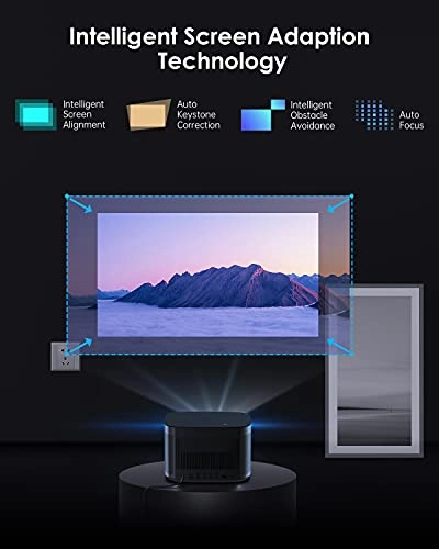 Horizon Pro 2200 ANSI Lumens
