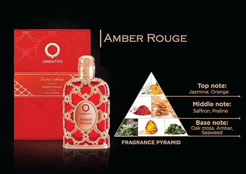 Amber Rouge - Eau de Parfum 30ml 7.5ml Gift Set