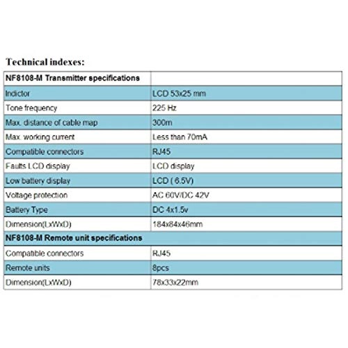 NF8108-M - RJ45 RJ11 BNC USB