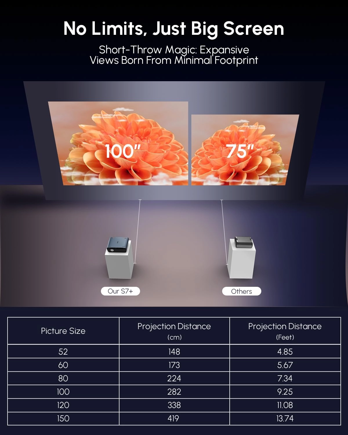 4K Projector 2400 ANSI Lumen 4k decoding
