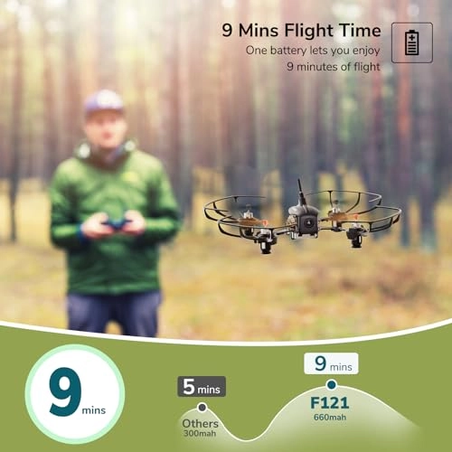 Radiolink F121 FPV Mini RC Drone RTF with Camera for Adult and Kids Beginners, 121mm Brushed RC Quadcopter, 2 Batteries with Carrying Case, 25mW OSD Monitor Racing & Training for UAV Education