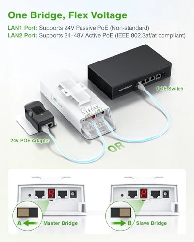 CPE661 - Gigabit 5.8GHz 3KM