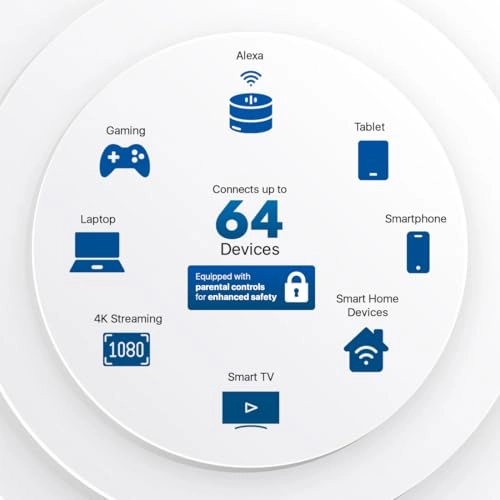 G5B - 3.4 Gbps WiFi 6