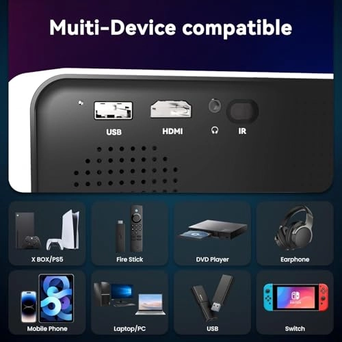 Zitronix L012 7000 Lumens