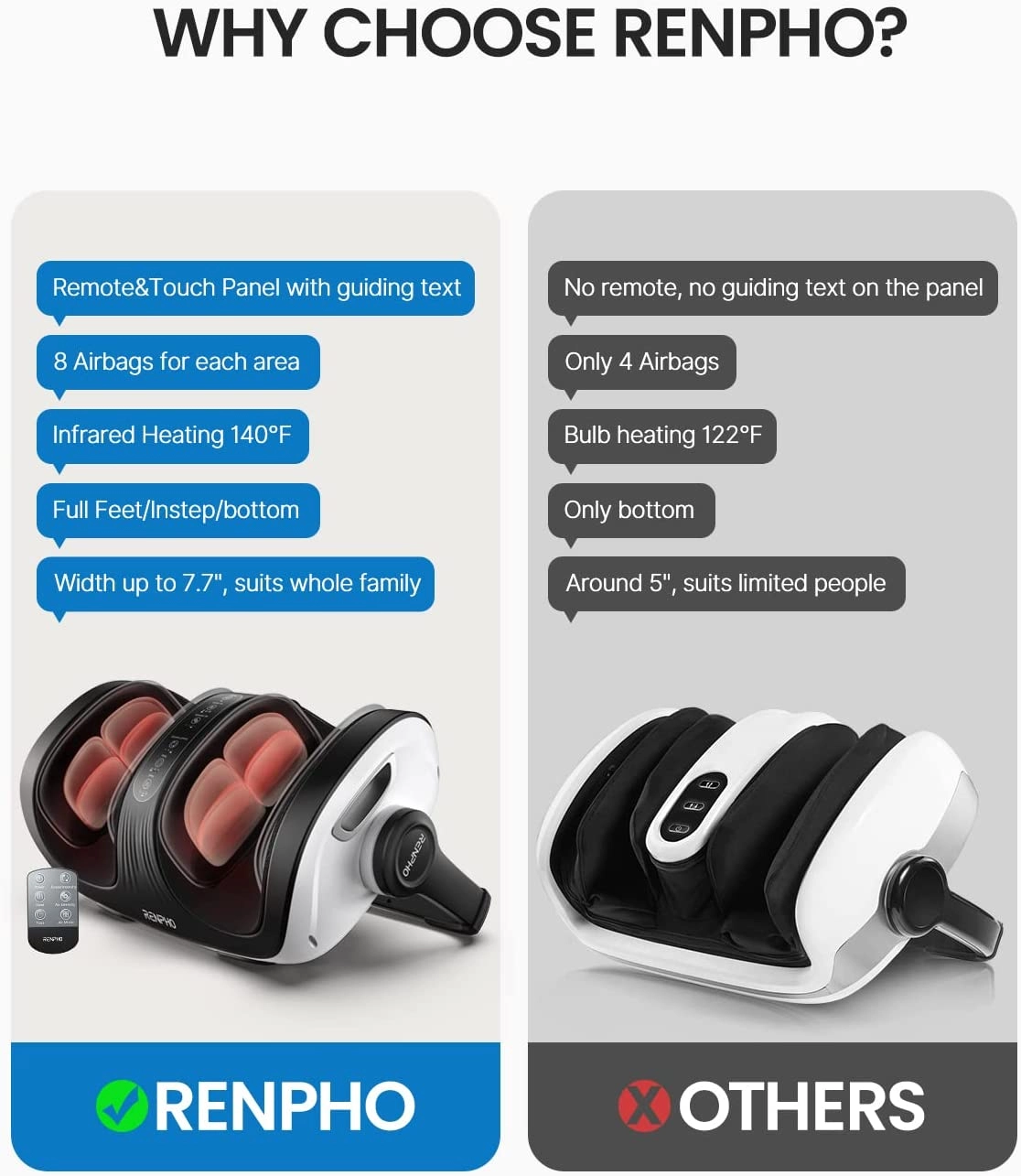 Foot Massager - Shiatsu Heat Remote