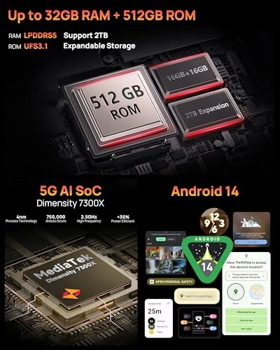 Armor 33 pro 32GB 512GB