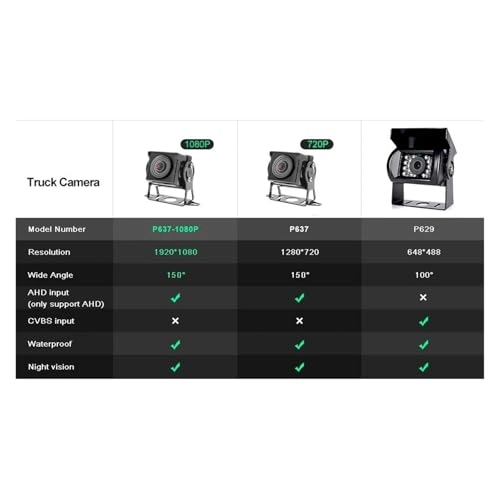 Reverse Camera - Night vision Wire 1920x1080P