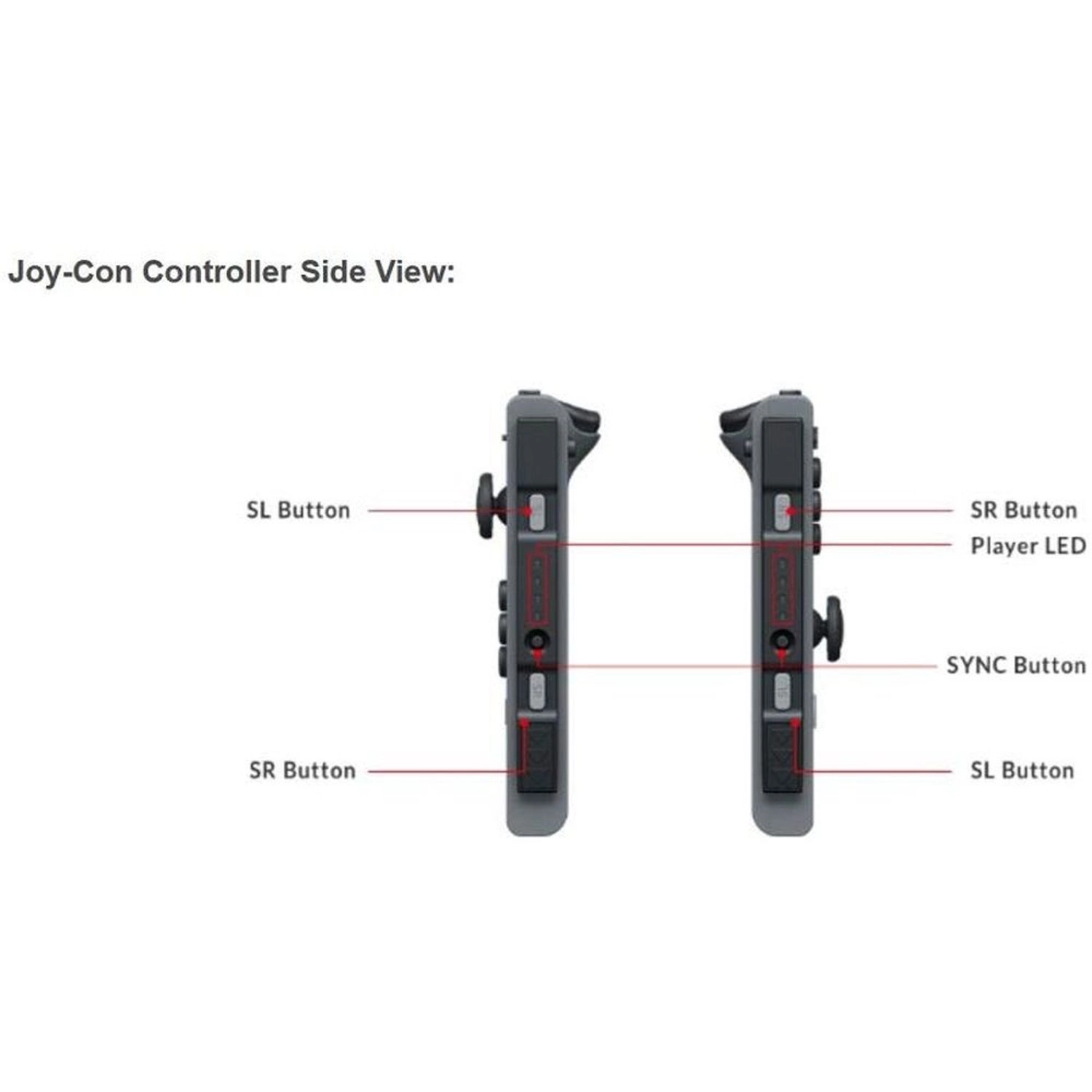 Nintendo Switch Joy-Con (L)/(R) Controller Neon Red/Neon Blue