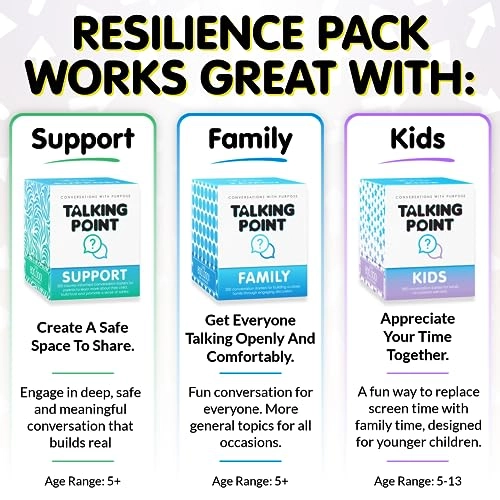 Resilience Pack - 200 Conversation Starter Cards