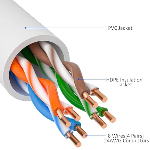 Cat 5e - 20 Meter