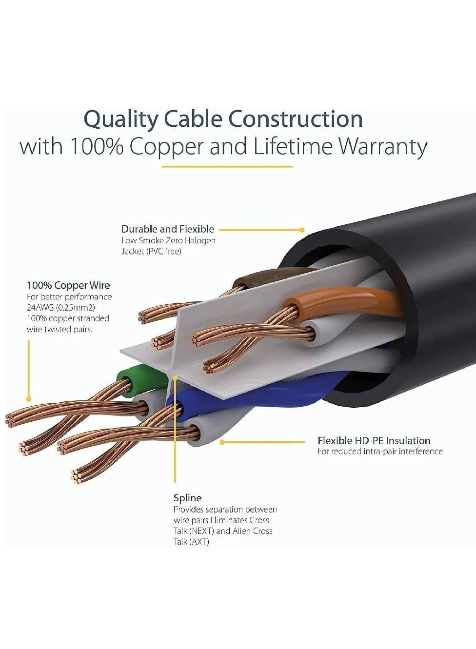 Cat6 Cable - 20 meter