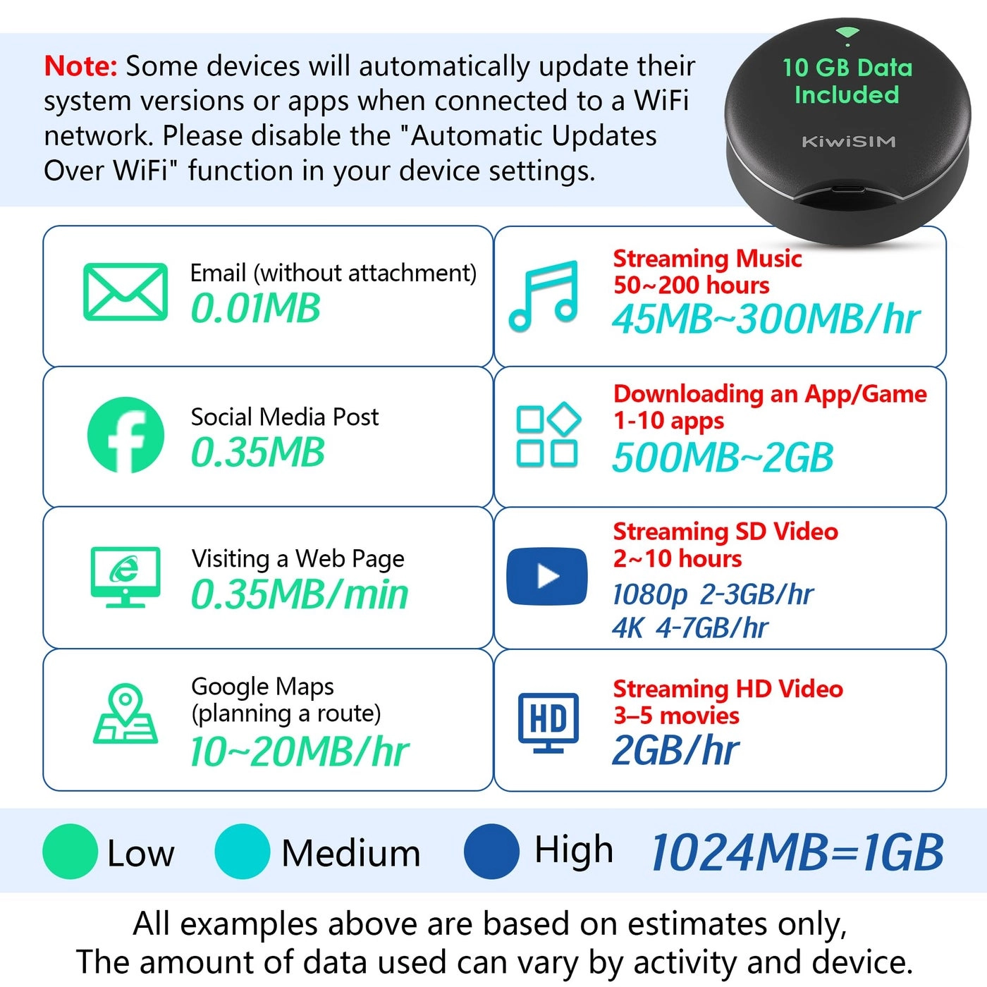 MF201 - 300 Mbps 802.11b