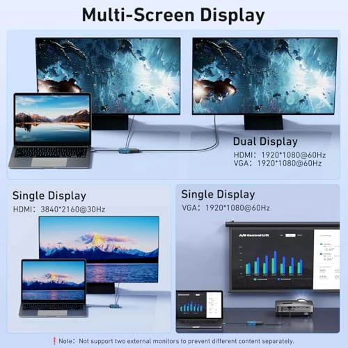 USB C HUB - 4-in-1 HDMI VGA 60W Power Delivery