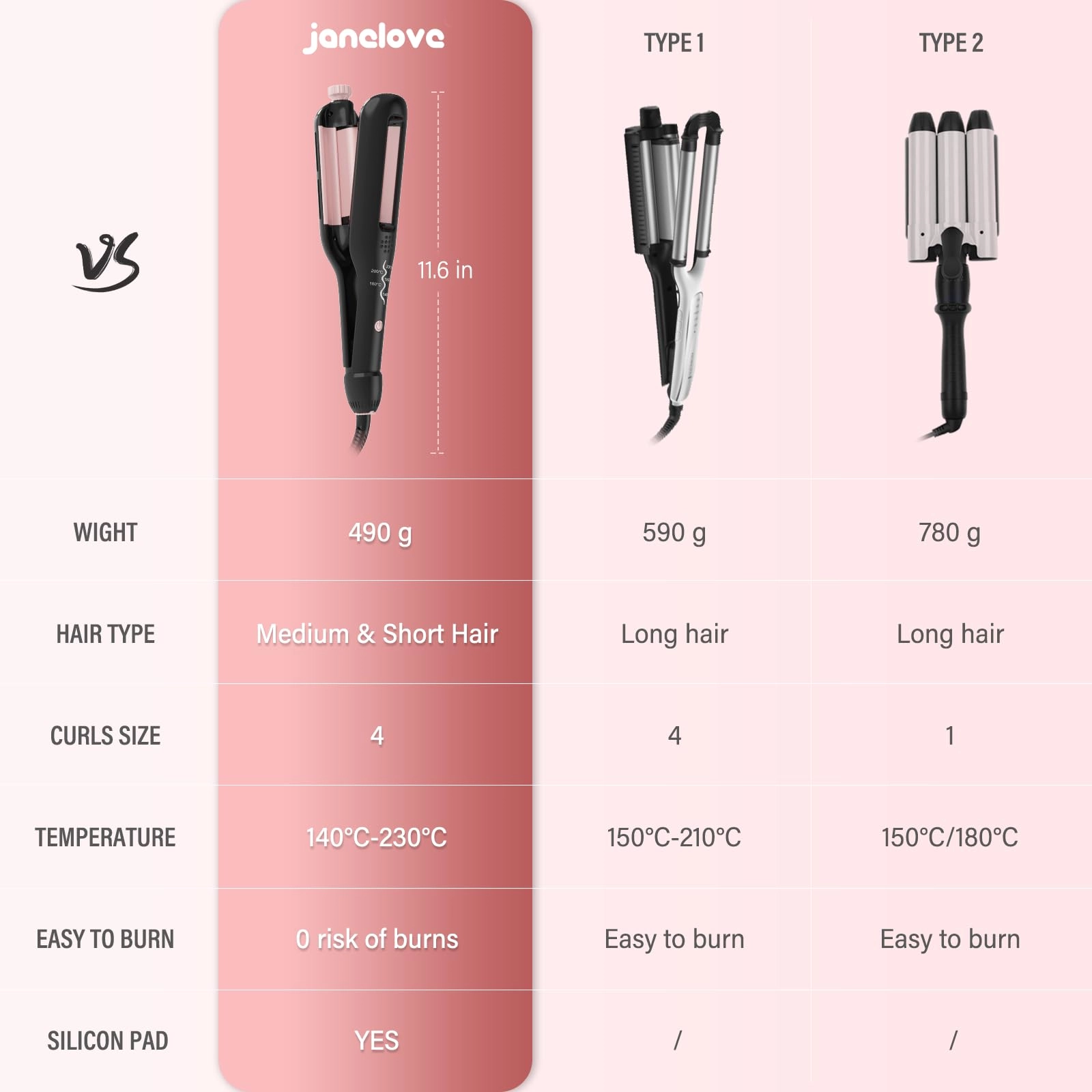Hair Waver - 22mm 25mm 28mm 32mm