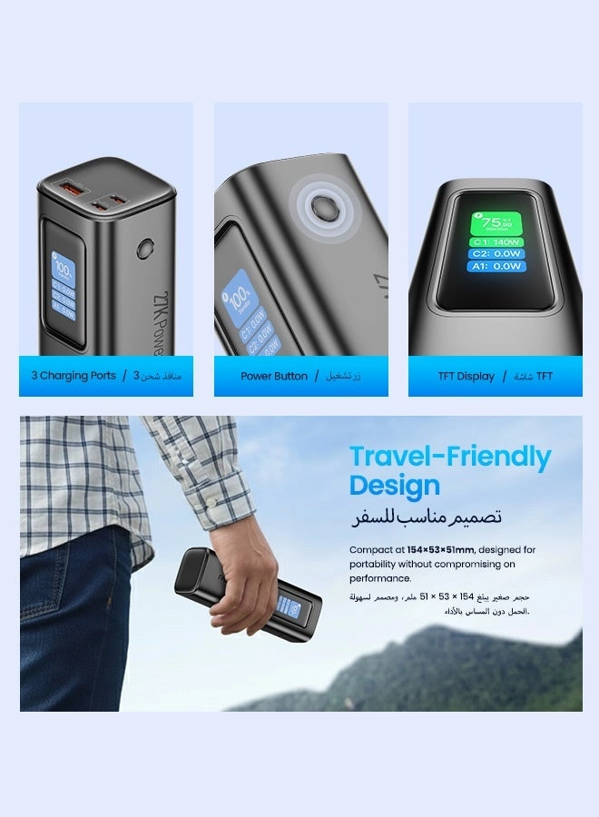 PX140W - 27600mAh 140W Fast Charging 1xUSB-A 2xUSB-C