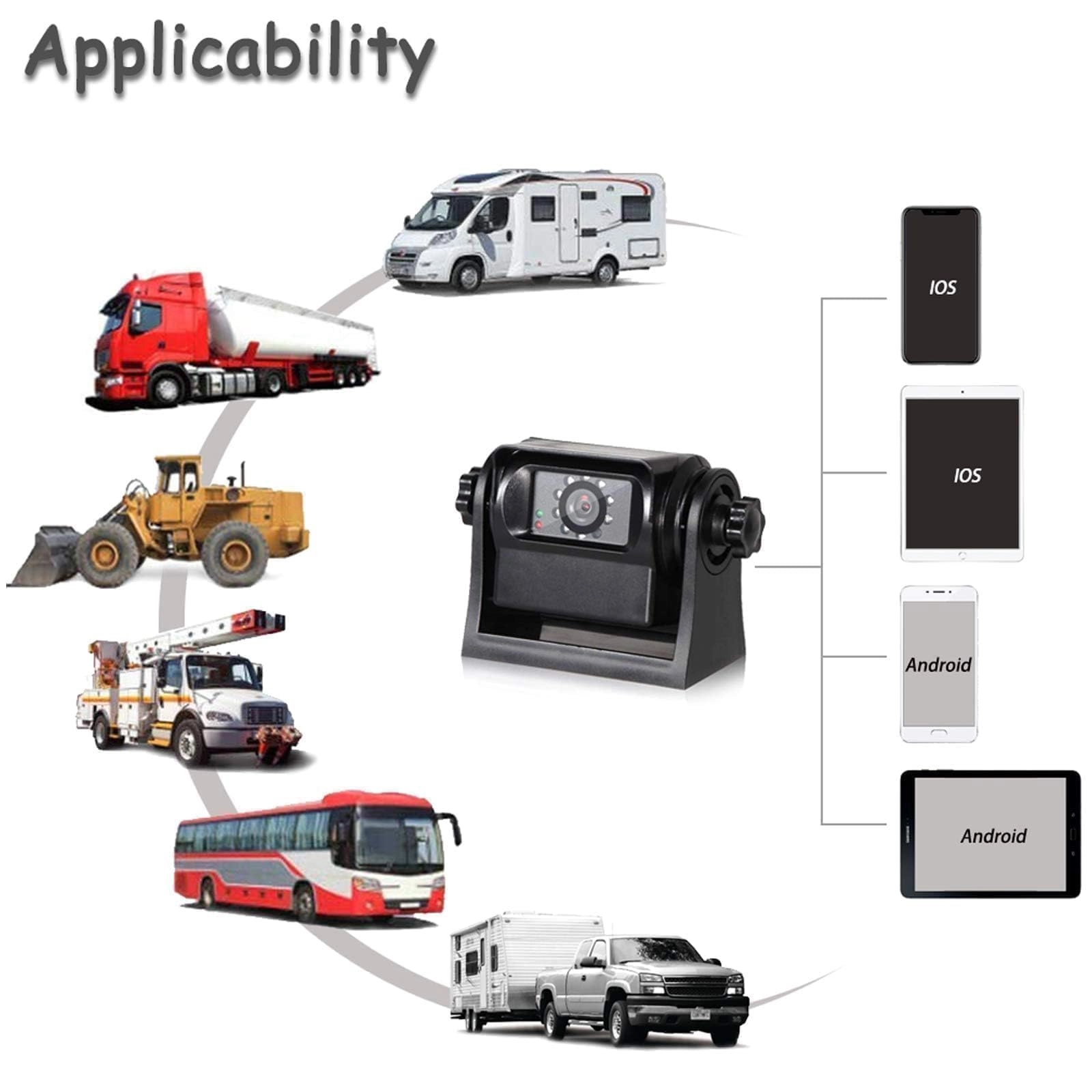 Wireless WiFi Magnetic Hitch Backup Camera - Night Vision 1080P