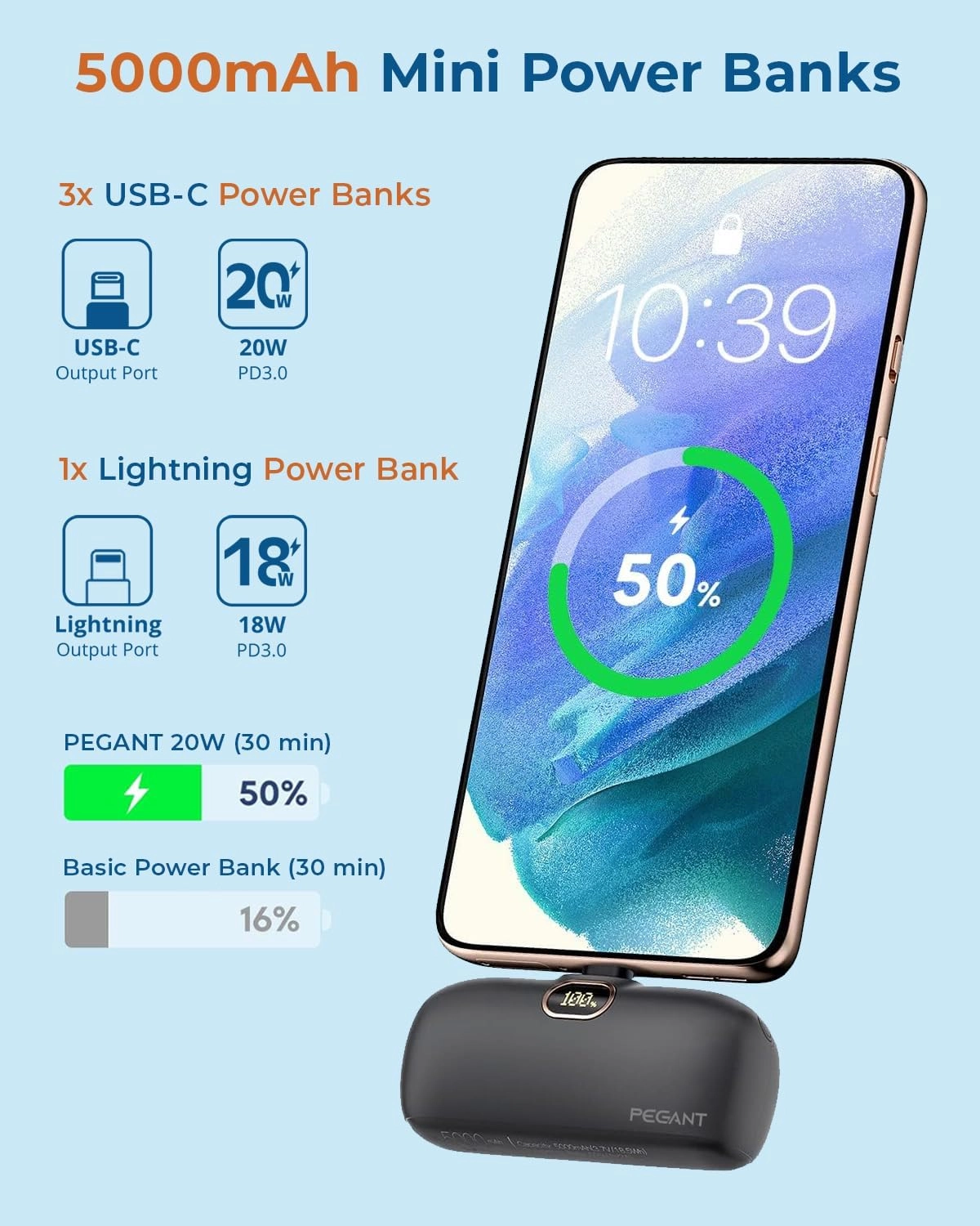 Power Bank - 5000mAh 20W + Charging Station