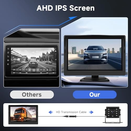 Digital Rear View Camera Monitor - Night Vision HDMI 1080p