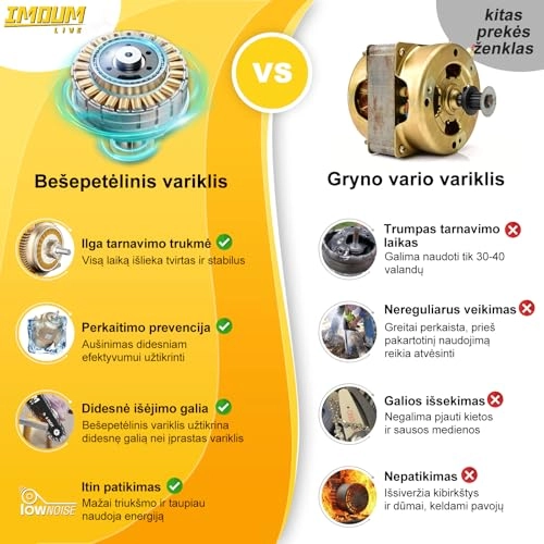 2-IN-1 Cordless Pole Saw & Chainsaw - 900 Watts