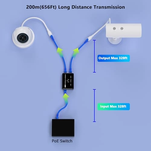PoE Splitter - 30W 2 Port 802.3at/af Gigabit