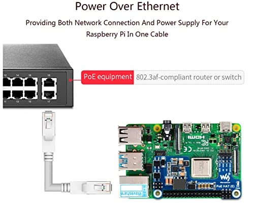 POE HAT (E) - 5V/2.5A DC 37V~57V DC 802.3af