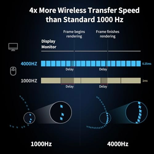 Hyperspeed 4000Hz Wireless Receiver - Bluetooth