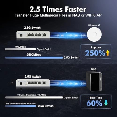 5x2.5G PoE - 5-ports