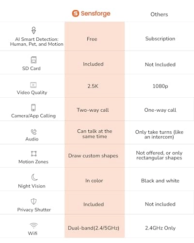 Indoor Pan-Tilt Security Camera 2.5K