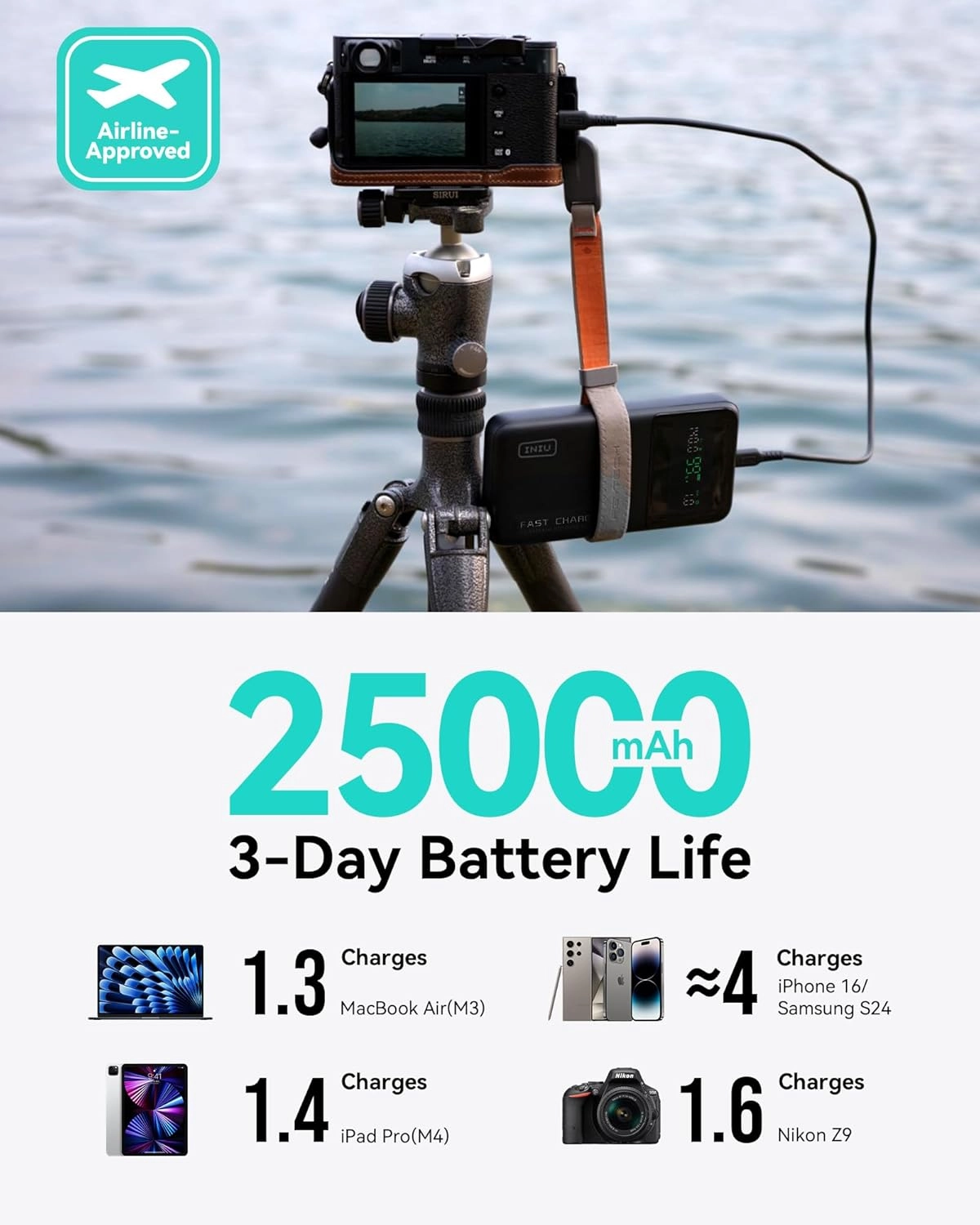 Power Bank - 25,000mAh 140W