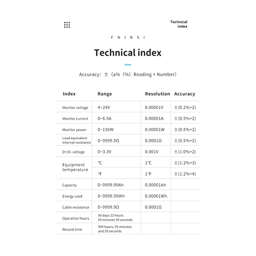 USB Voltage Meter - Realtime Monitoring Multifunctional