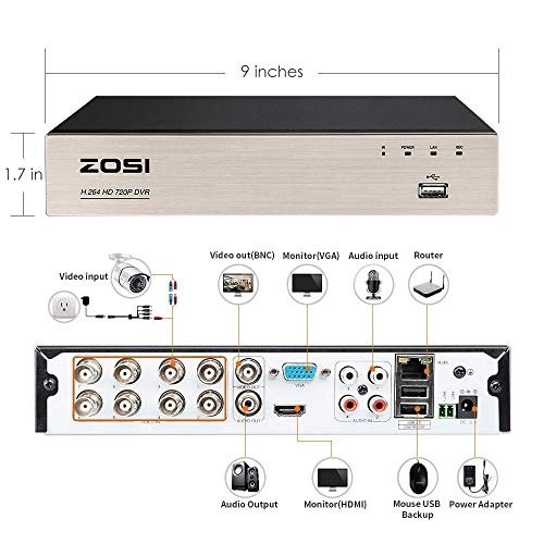 8CH 1080N/720P 4-IN-1 DVR - 1TB 8 channels