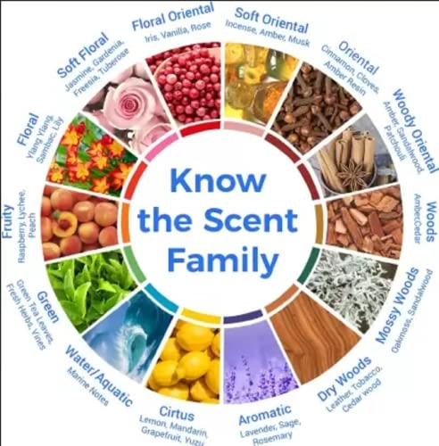 Country Breeze - 100 ml