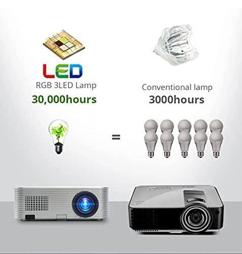 GZDodek GZDkxie 350 ANSI lumens