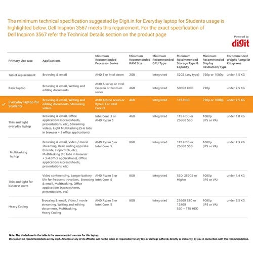 Inspiron 3567 - 15.6'' Core i3 8GB DDR4 256GB SSD
