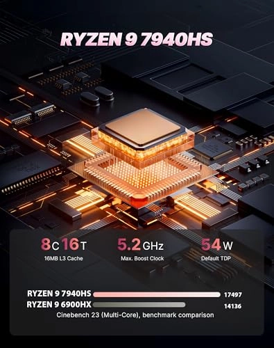 A1pro - 32GB 1TB Ryzen 9 7940HS