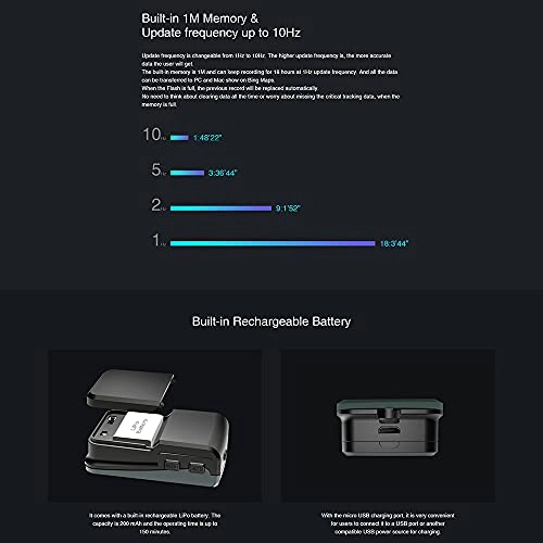 015 GNSS GPS Speed Meter - RC Drones