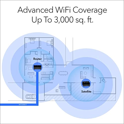 MK72 - WiFi 6 2-pack