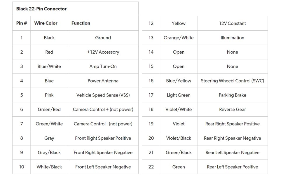 Acc-HU-KEN1 - Kenwood & JVC