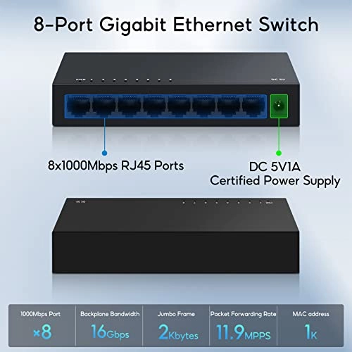 8 Ports*Gigabit 8-ports