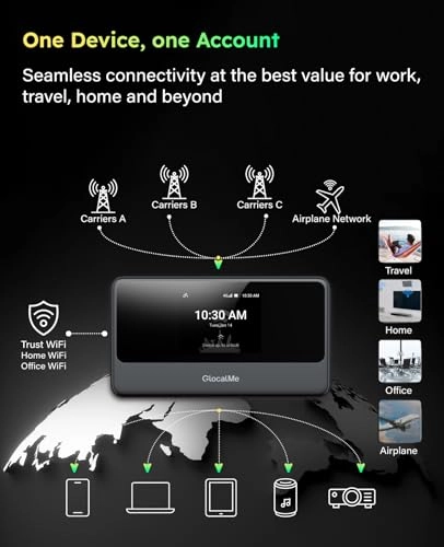 MeowGo G40Pro - 4G 802.11a 802.11ac 802.11b 802.11g 802.11n 390 Mbps