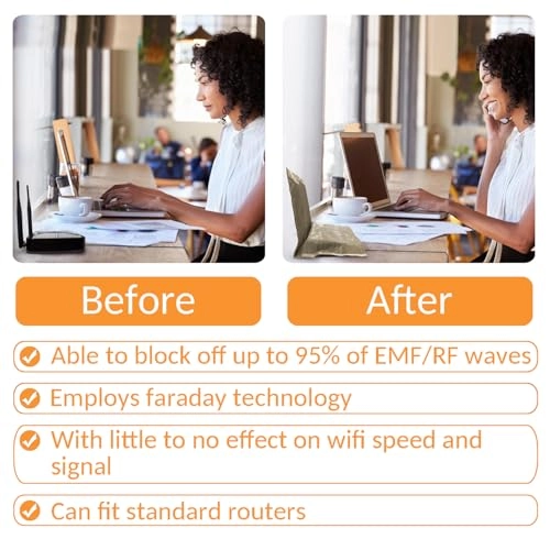 EMF Shielding Router Cover - 95% Protection 13.8"x15.7"