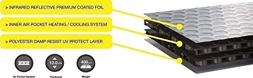 Window Blind Kit - Nissan Elgrand 1991-Date Front Set