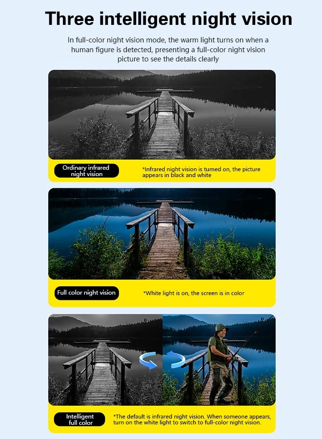 20MP CCTV - 4 Lens 4 Screen