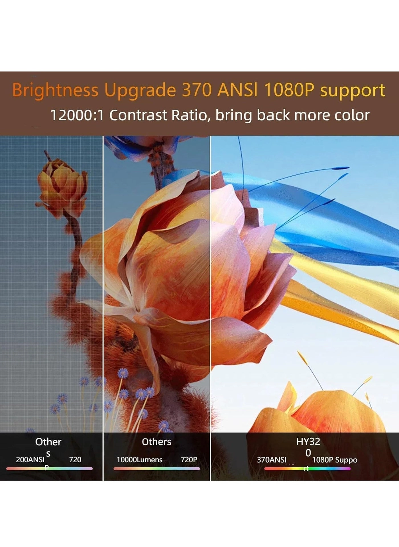 Mini Portable Projector 200 ANSI