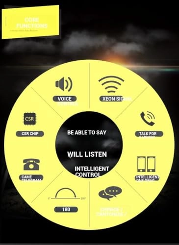 Wireless Earbuds V5.1 Wireless Earbud