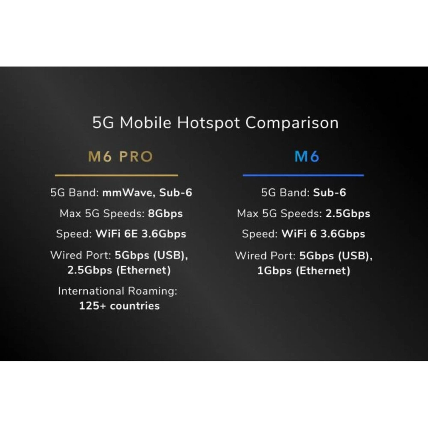 Nighthawk M6 Pro MR6550-100PAS